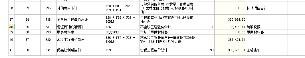 總價