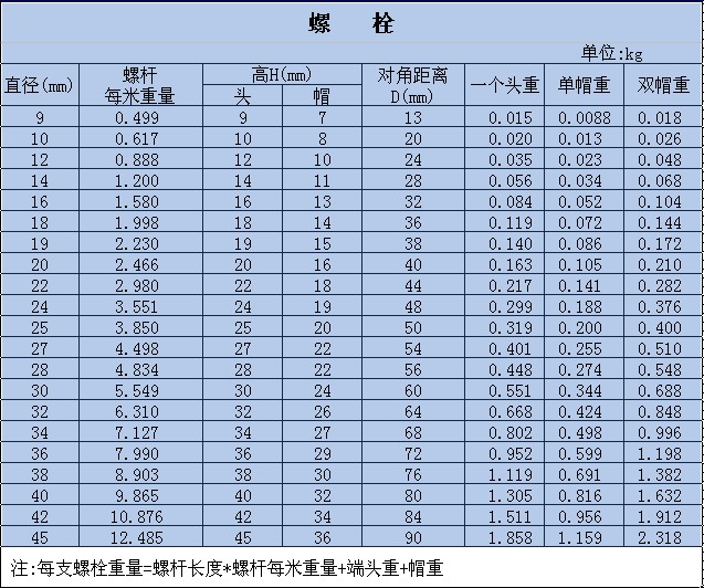 [精品文档]地脚螺栓价格,最新全国地脚螺栓规格型号价格大全