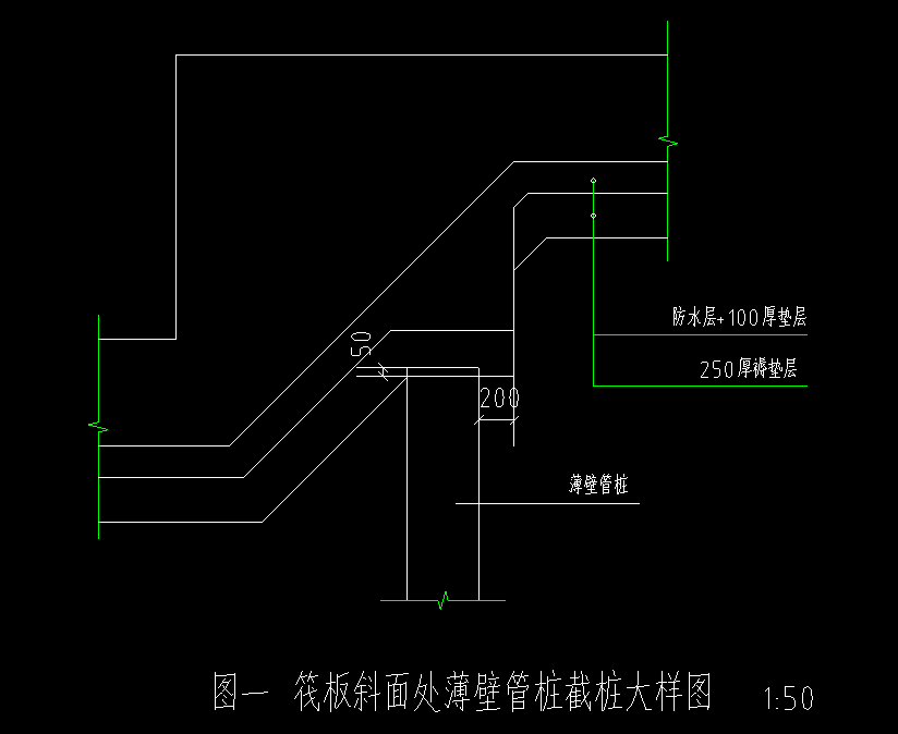 节点大样