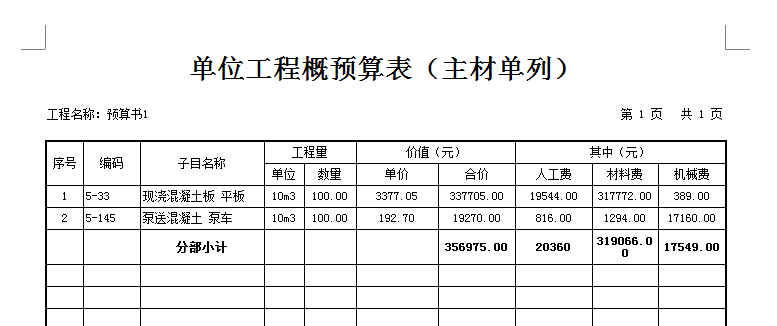 預算表