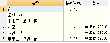 税金费率