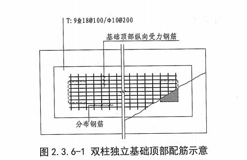 独立基础