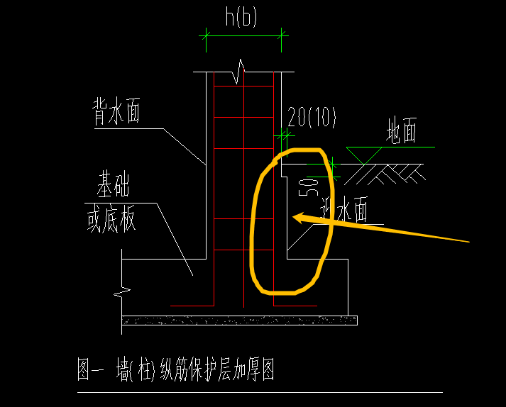 保护层