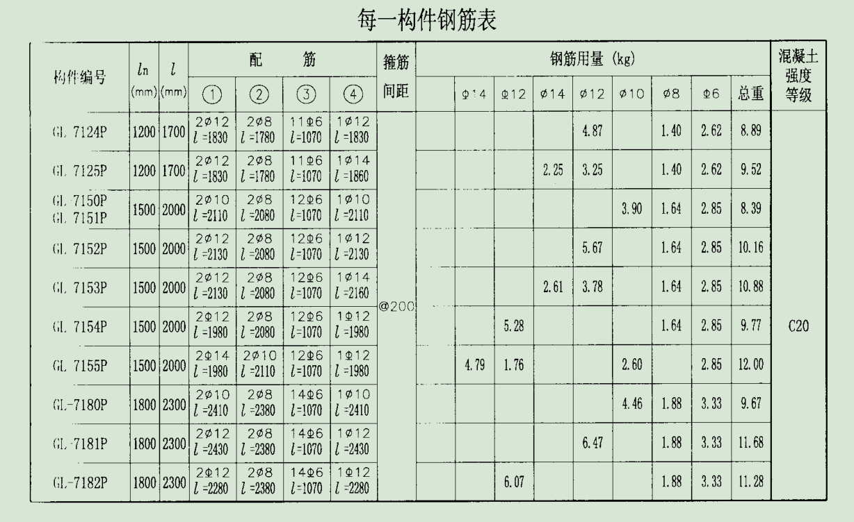 过梁