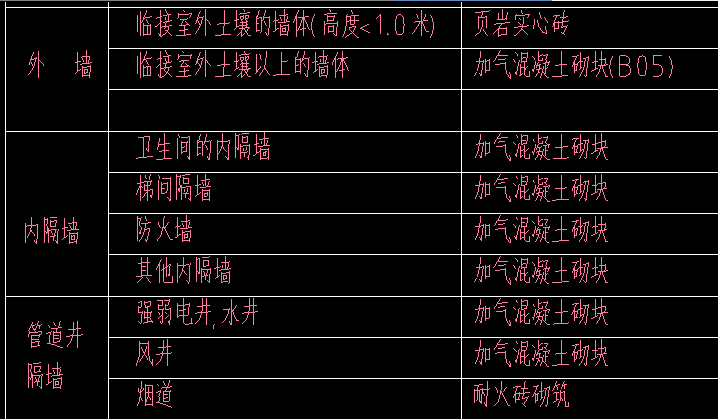 空心磚