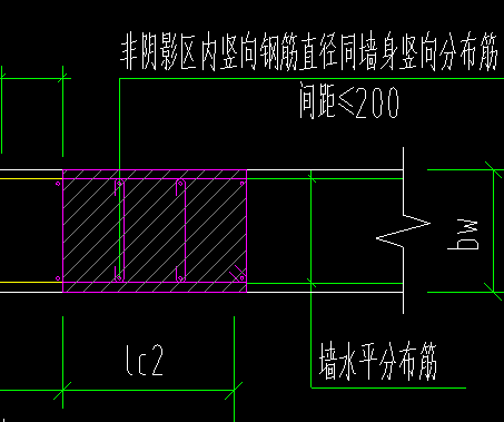 间距