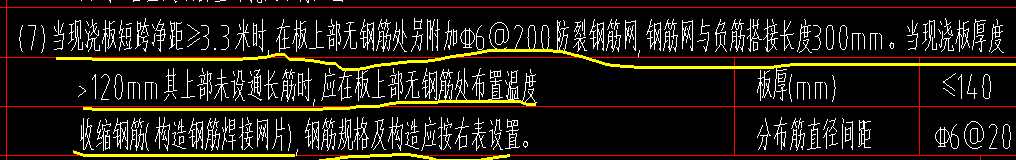 钢筋网