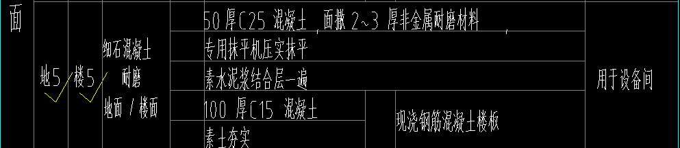 找平層