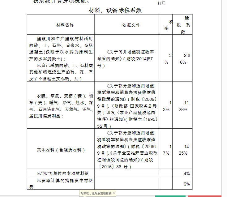 总合同