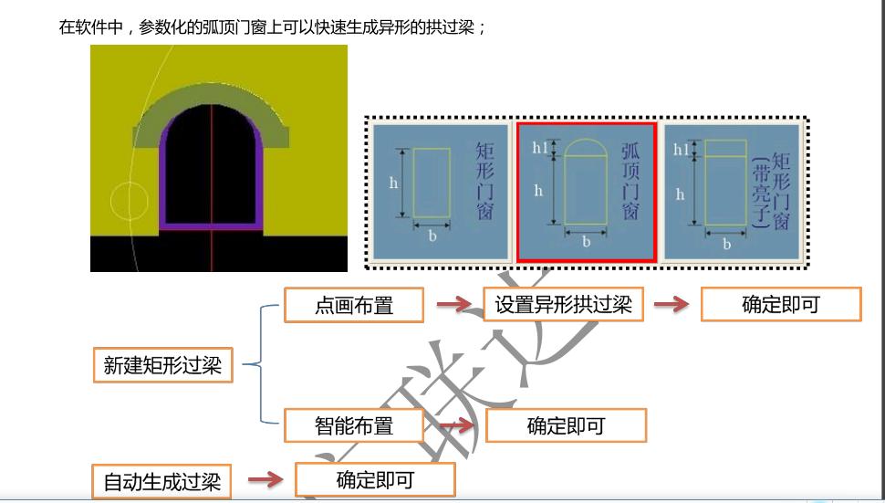 算量