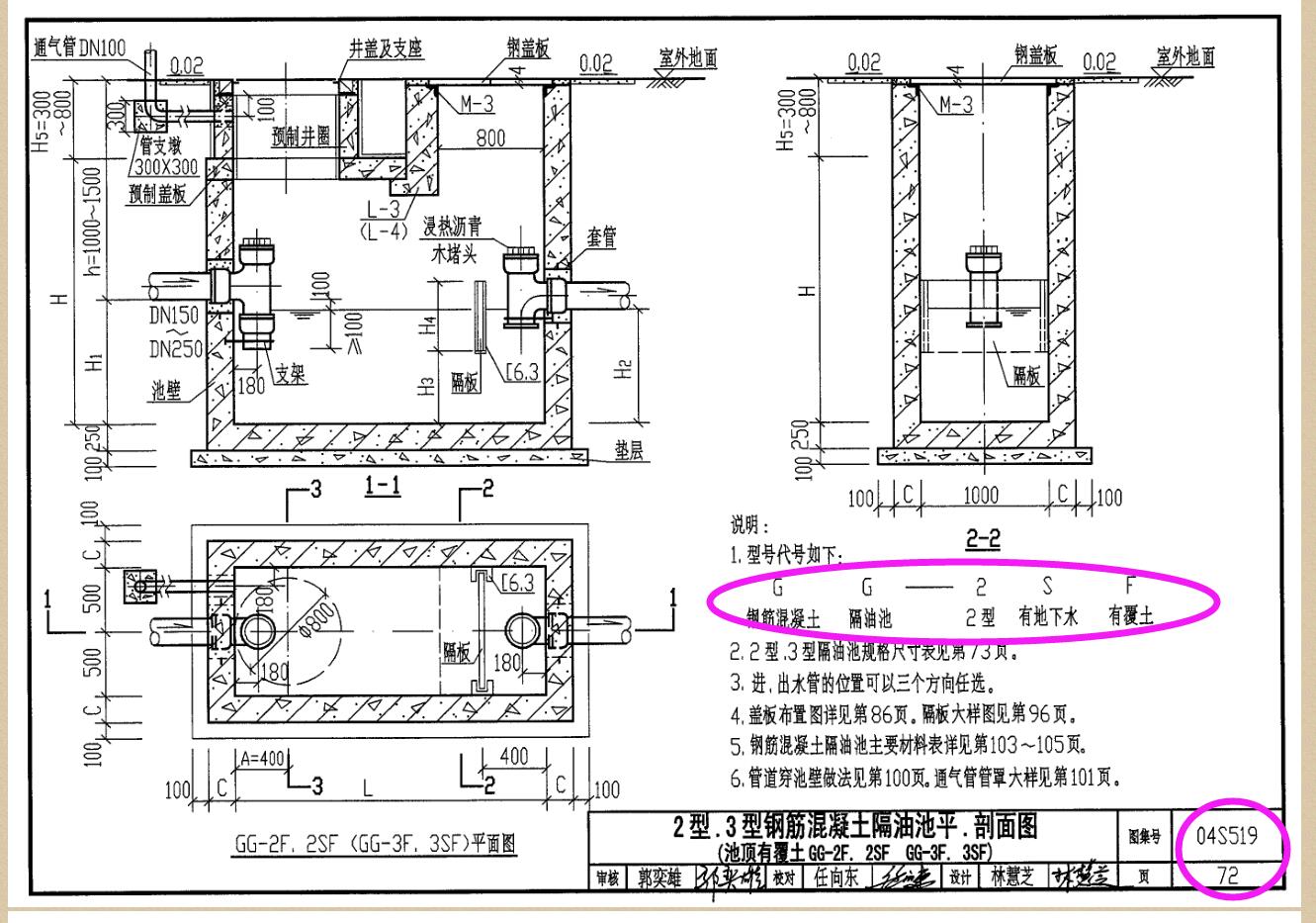 请问您有隔油池gg2sf图集能否发一份邮箱号1317463340qqcom