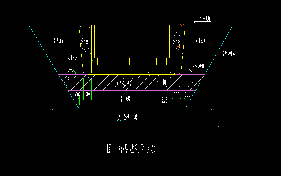 灰土回填