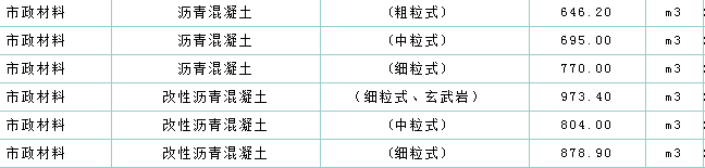 细粒沥青混凝土