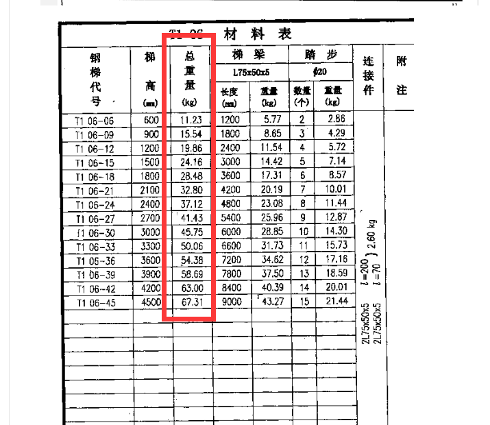 钢爬梯怎么计算