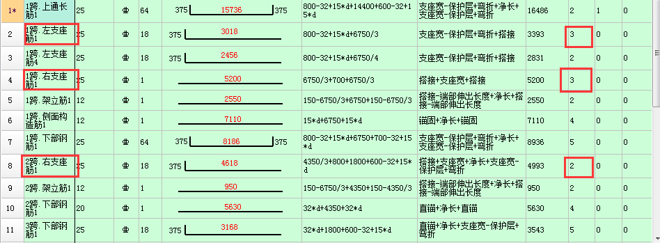 负筋根数