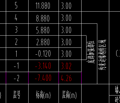 非阴影区域