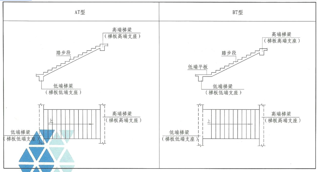 楼梯类型
