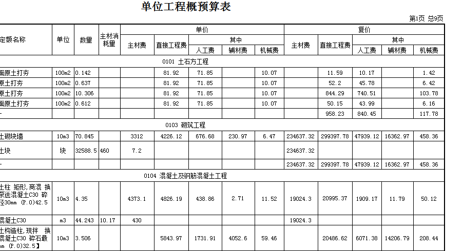 单位工程人材机汇总表