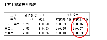 機械開挖放坡系數(shù)