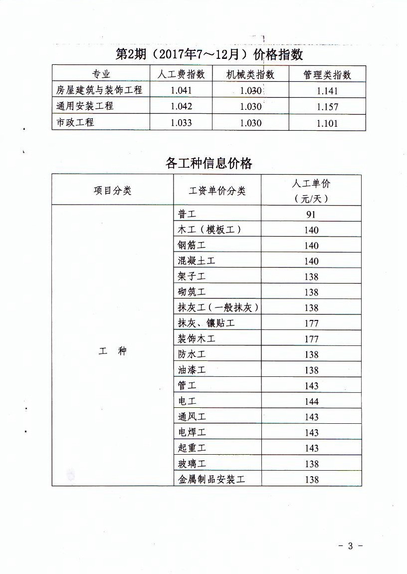 人工費(fèi)調(diào)整