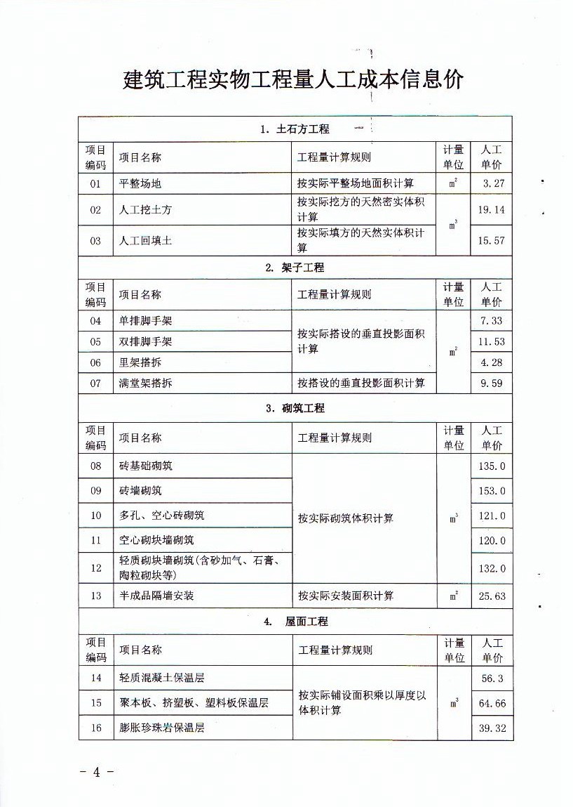 人工費(fèi)調(diào)整