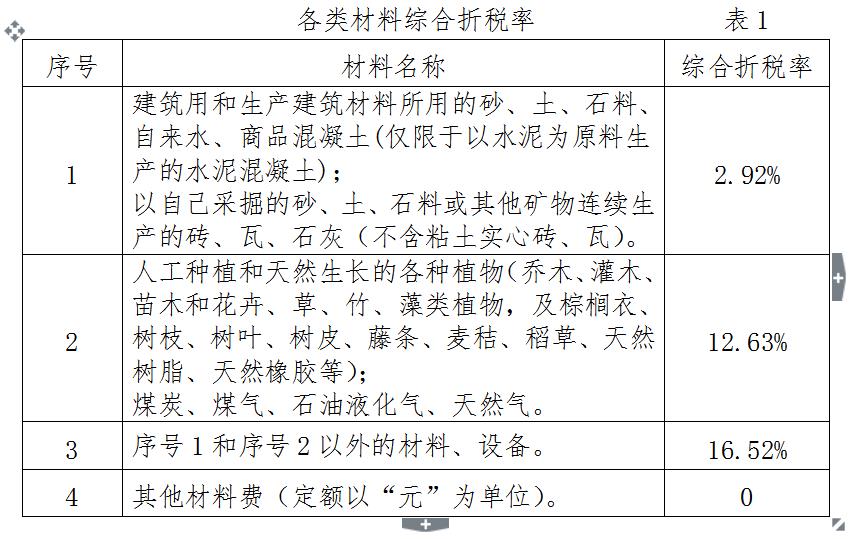 辅材