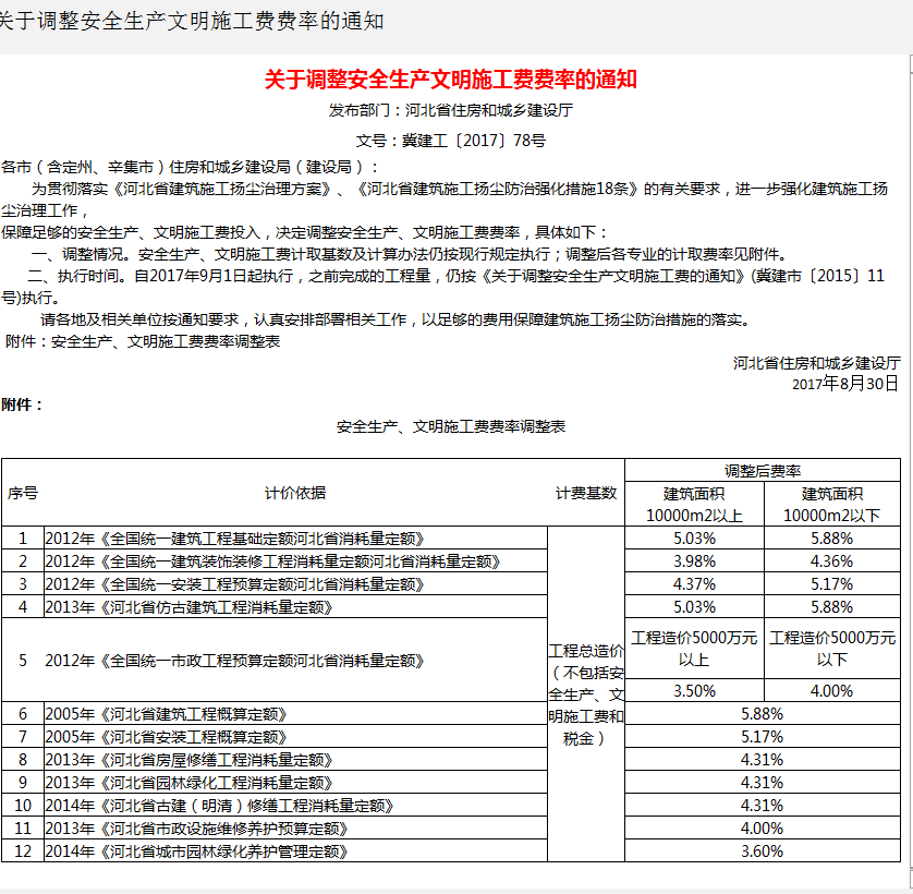 新费率