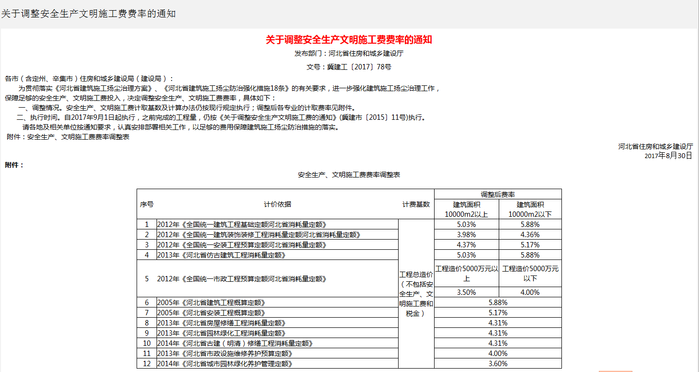 河北2012定额