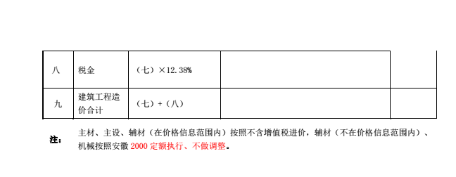 采保费