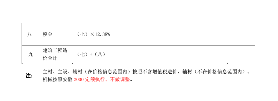 采保费