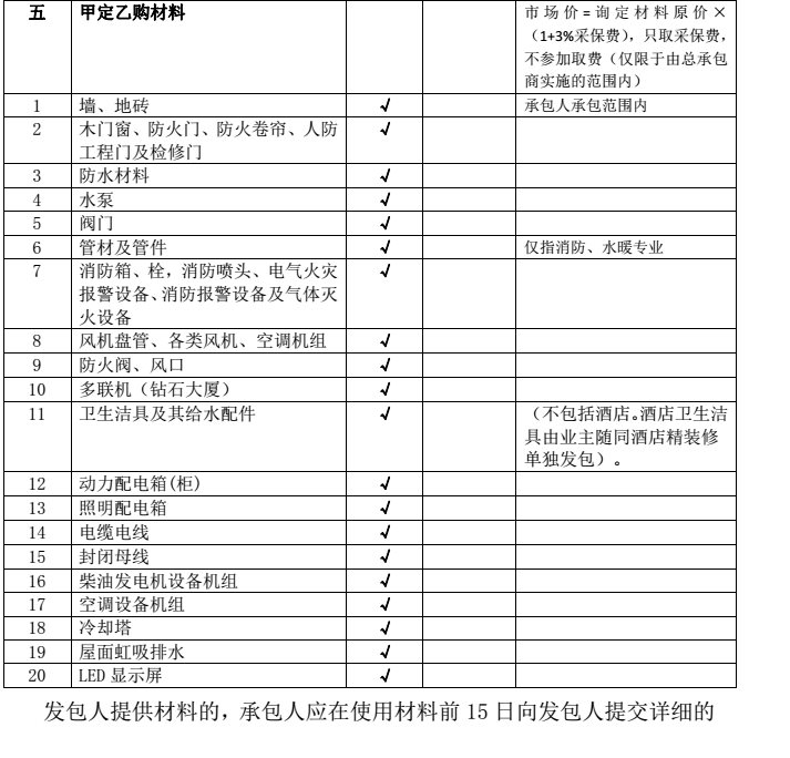 不取费