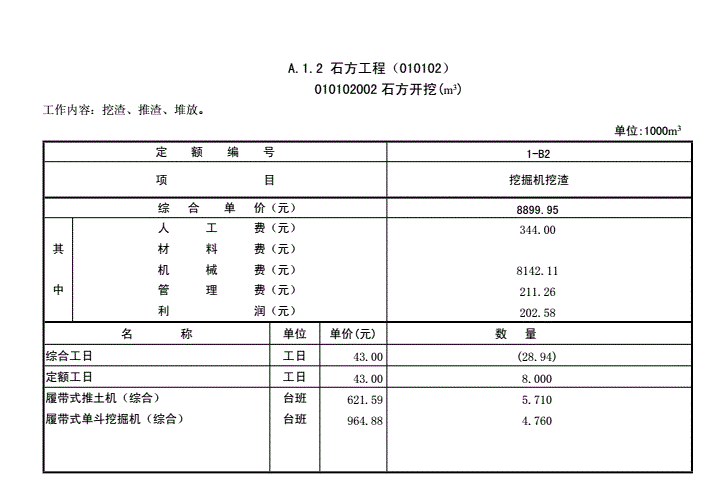 08定额