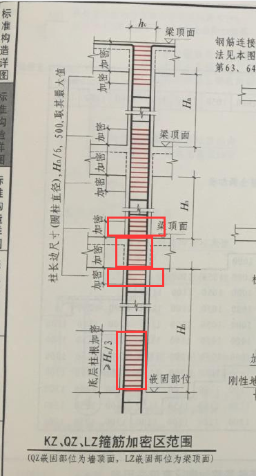 加密区