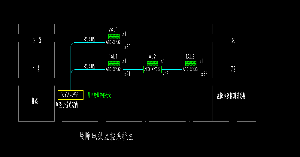 算量