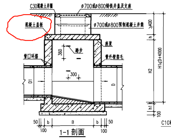 識圖