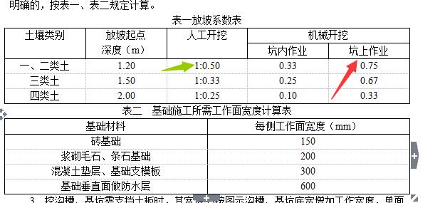 放坡系数