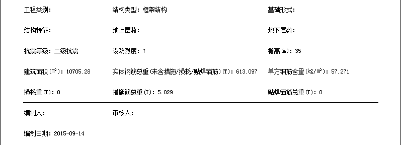 相加