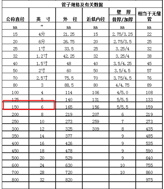 子目