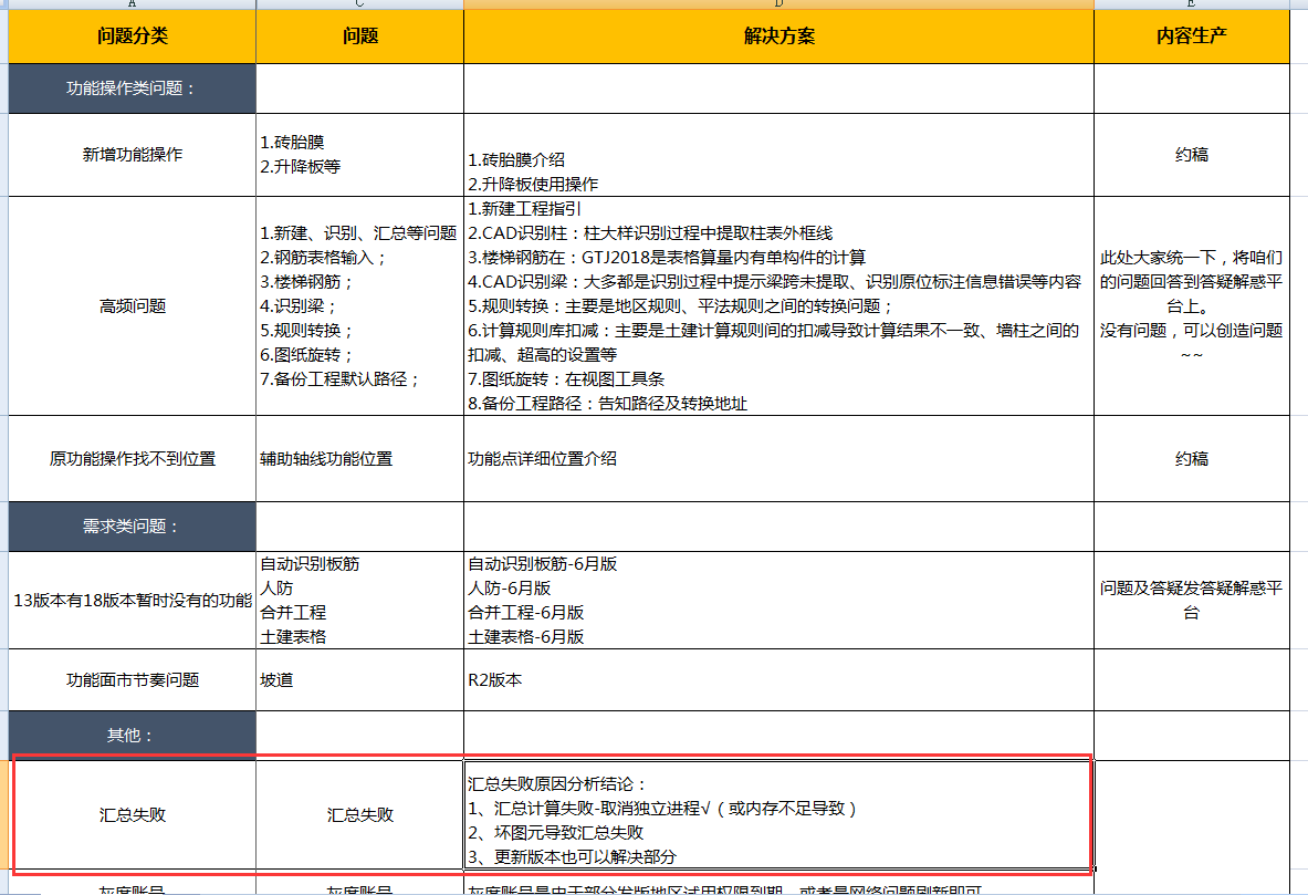 合法性检查