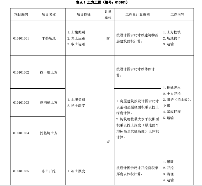 清单工程