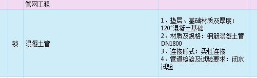 定额