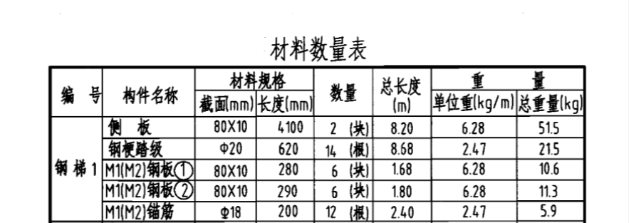 云南省03定额