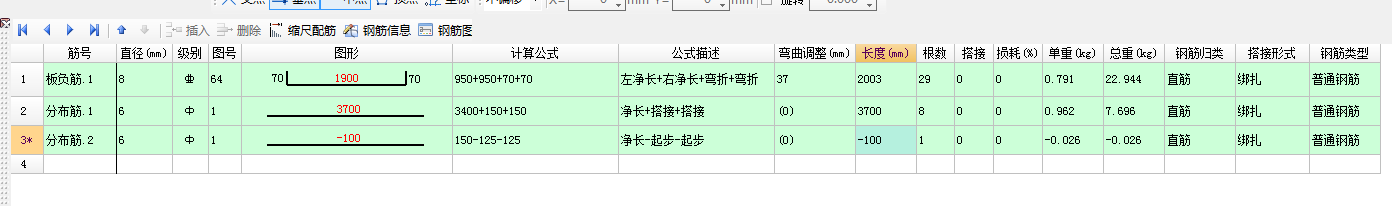 負(fù)筋