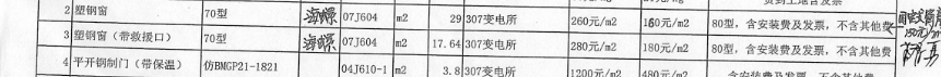 措施費
