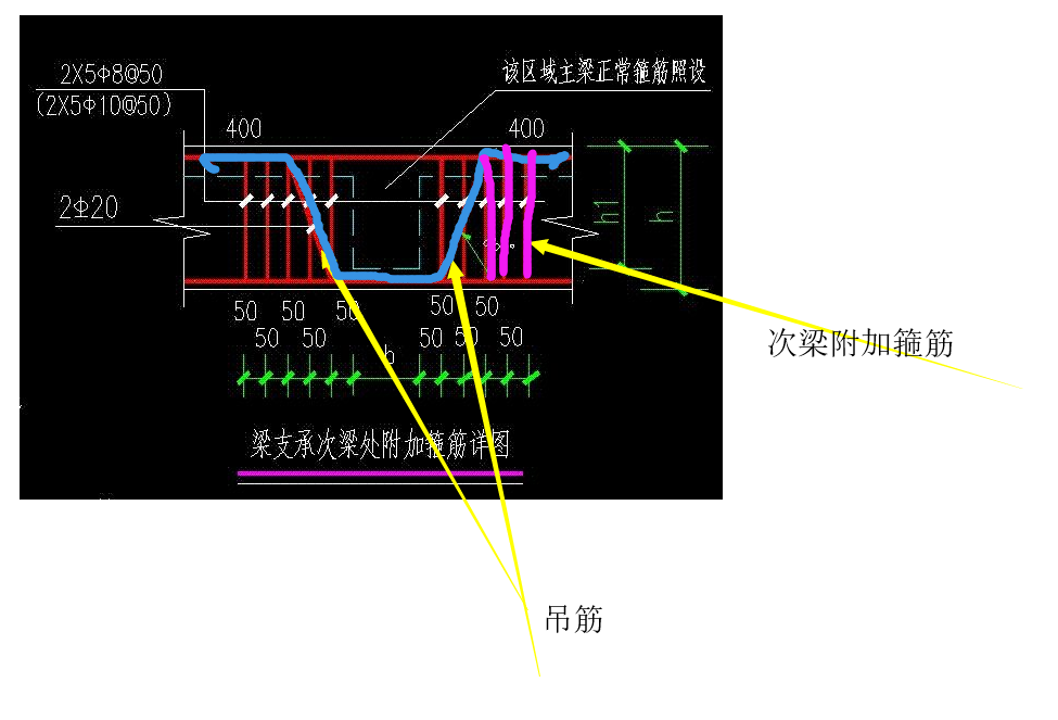 吊筋