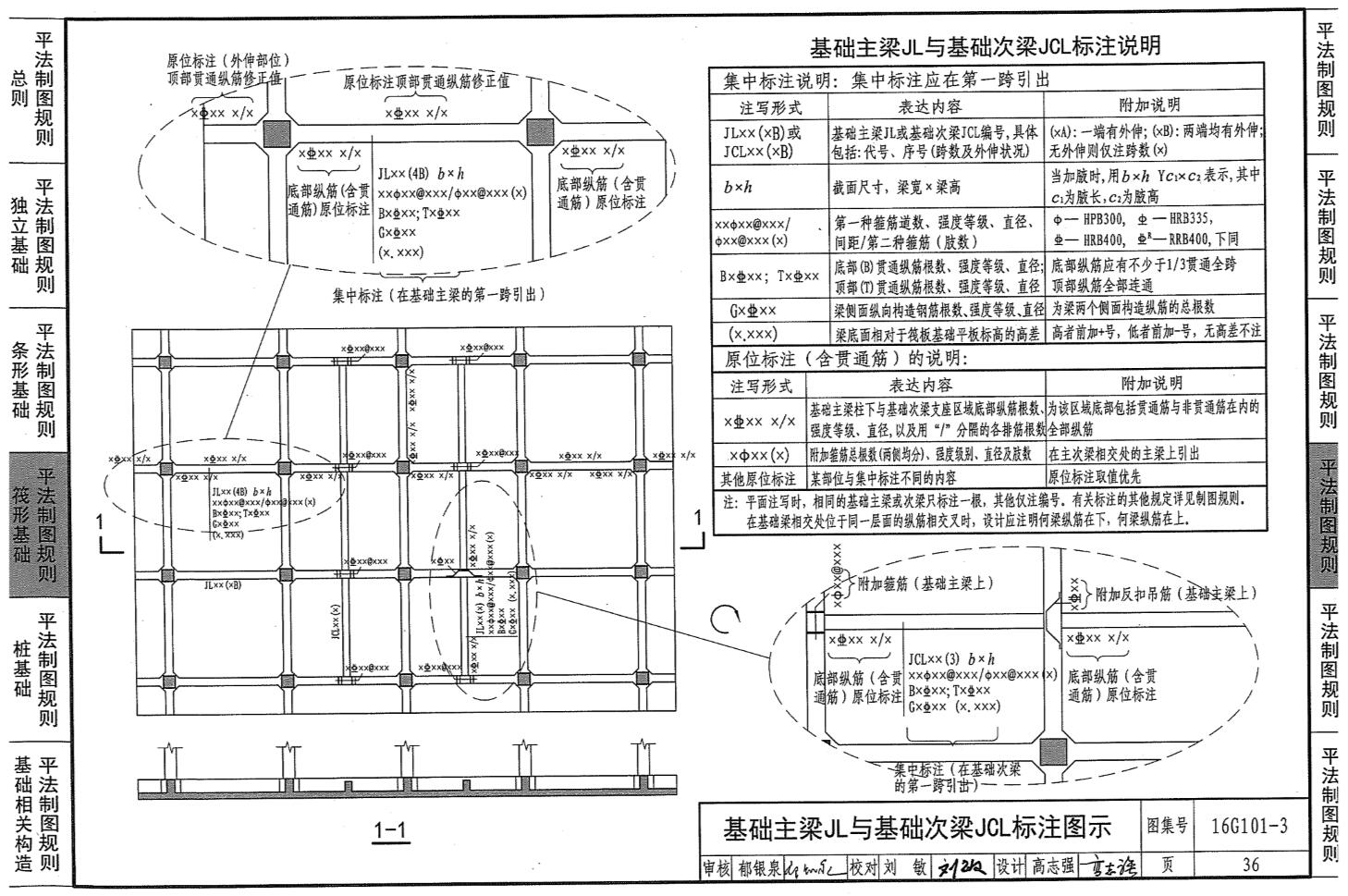 条形基础