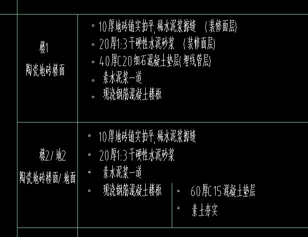 地面做法