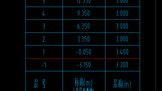 結構標高