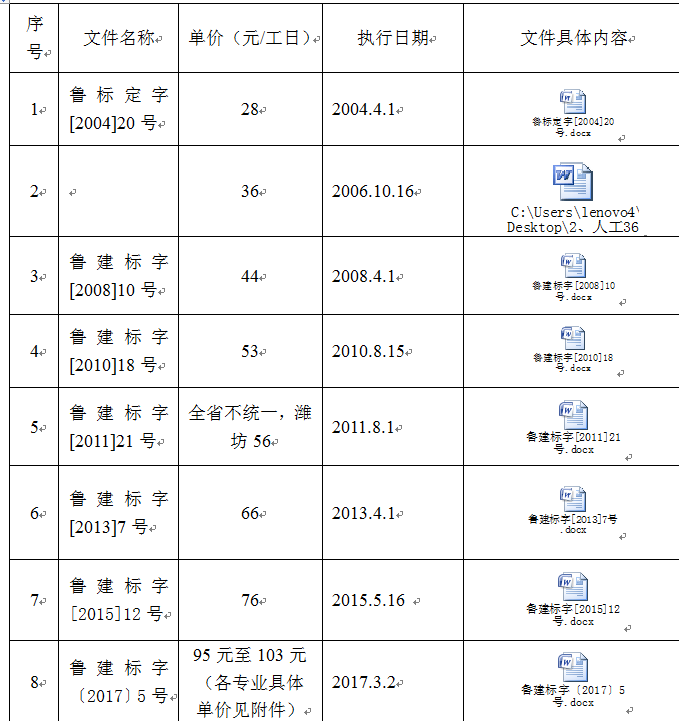 人工费多少