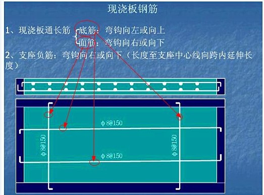 板受力筋